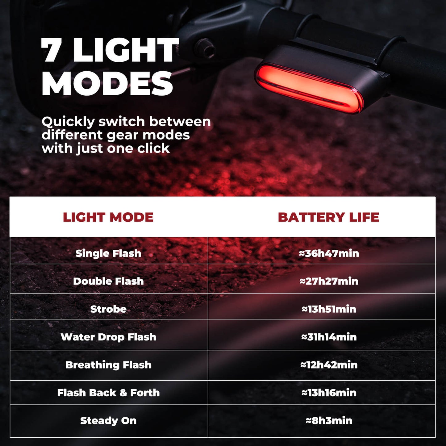 ROCKBROS Magnetic Bike Tail Light Smart Brake Light Bike Waterproof